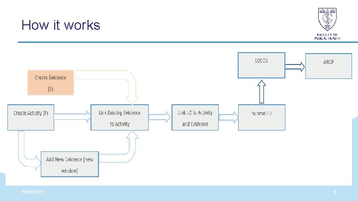 How it works 18/02/2021 5 How it works 18/02/2021 5
