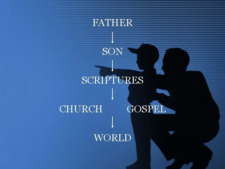 FATHER SON SCRIPTURES CHURCH GOSPEL WORLD 
