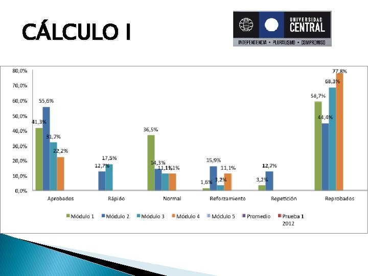 CÁLCULO I 