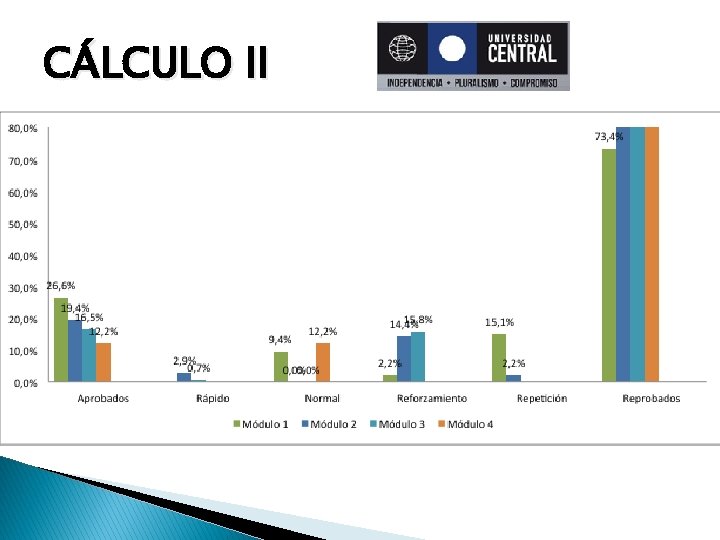 CÁLCULO II 