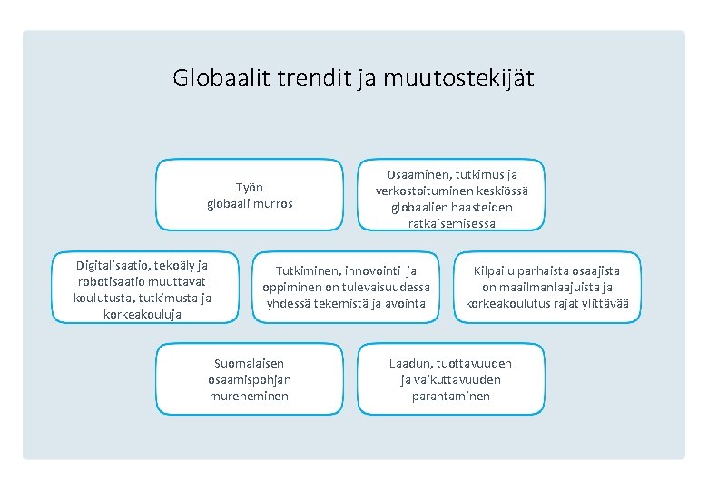 Click to edit Master title style Globaalit trendit ja muutostekijät Click to edit Master