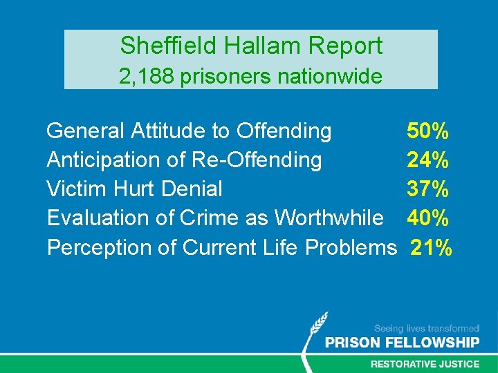Sheffield Hallam Report 2, 188 prisoners nationwide General Attitude to Offending 50% Anticipation of