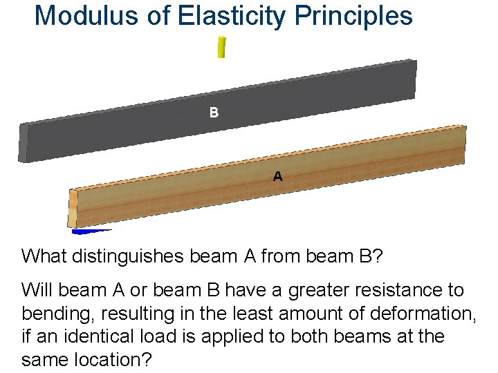 Modulus of Elasticity Principles What distinguishes beam A from beam B? Will beam A