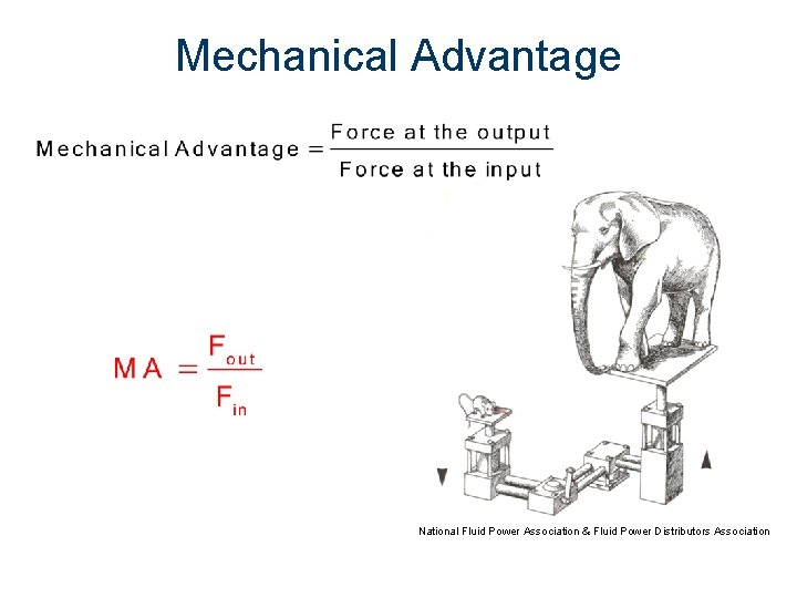 Mechanical Advantage National Fluid Power Association & Fluid Power Distributors Association 