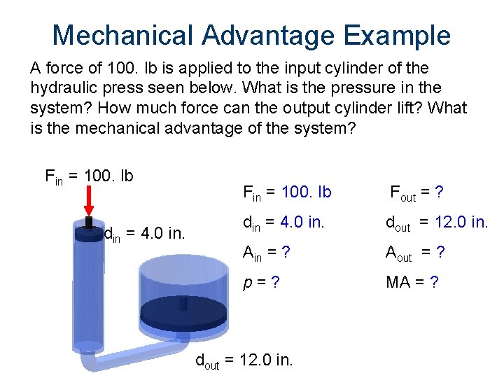 Mechanical Advantage Example A force of 100. lb is applied to the input cylinder