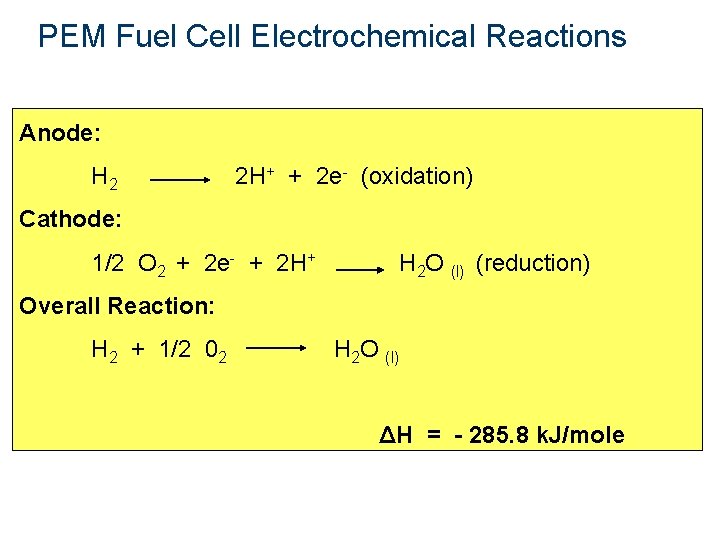 PEM Fuel Cell Electrochemical Reactions Anode: H 2 2 H+ + 2 e- (oxidation)