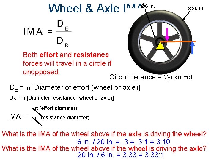 Wheel & Axle IMA Ǿ 6 in. Ǿ 20 in. Both effort and resistance