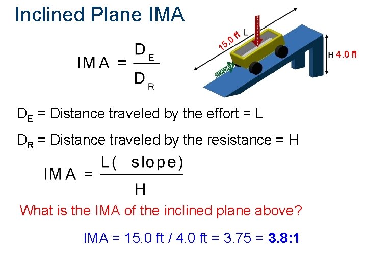 Inclined Plane IMA. 0 15 ft DE = Distance traveled by the effort =