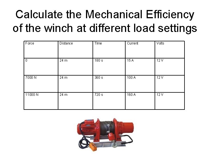 Calculate the Mechanical Efficiency of the winch at different load settings Force Distance Time