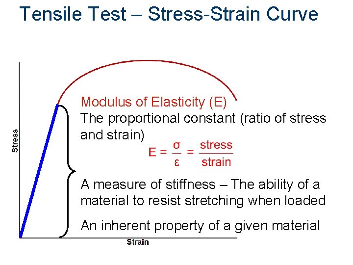 Tensile Test – Stress-Strain Curve Modulus of Elasticity (E) The proportional constant (ratio of