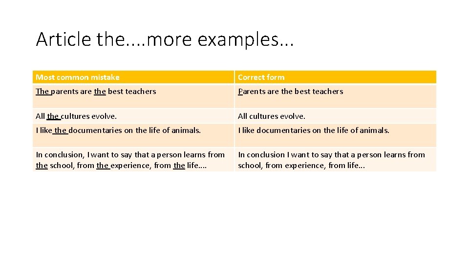 Article the. . more examples. . . Most common mistake Correct form The parents