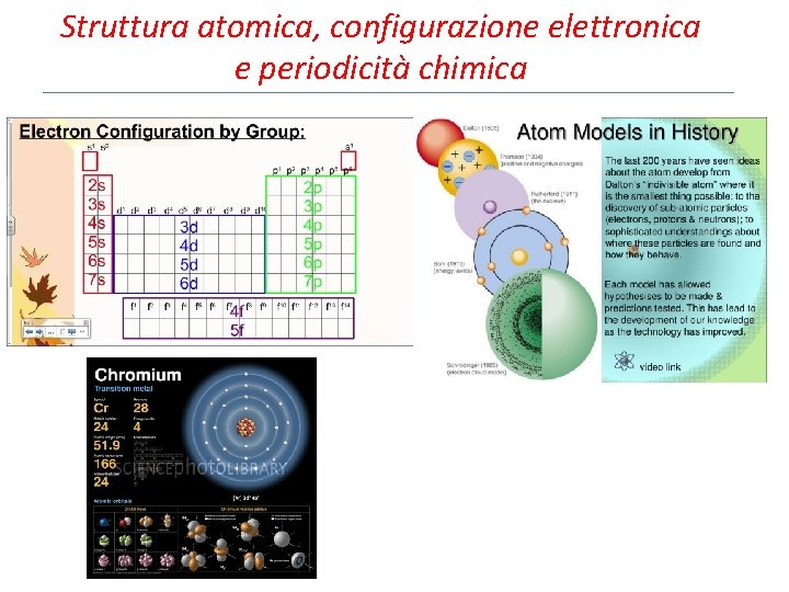 Struttura atomica, configurazione elettronica e periodicità chimica 