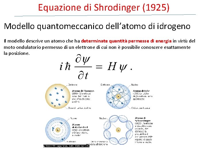 Equazione di Shrodinger (1925) Modello quantomeccanico dell’atomo di idrogeno Il modello descrive un atomo