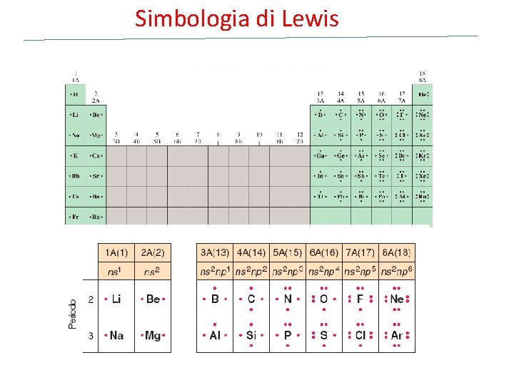 Simbologia di Lewis 