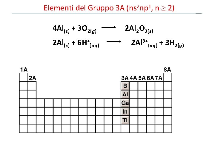 Elementi del Gruppo 3 A (ns 2 np 1, n 2) 4 Al(s) +