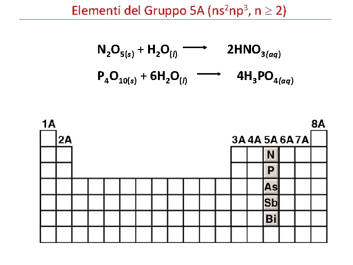 Elementi del Gruppo 5 A (ns 2 np 3, n 2) N 2 O