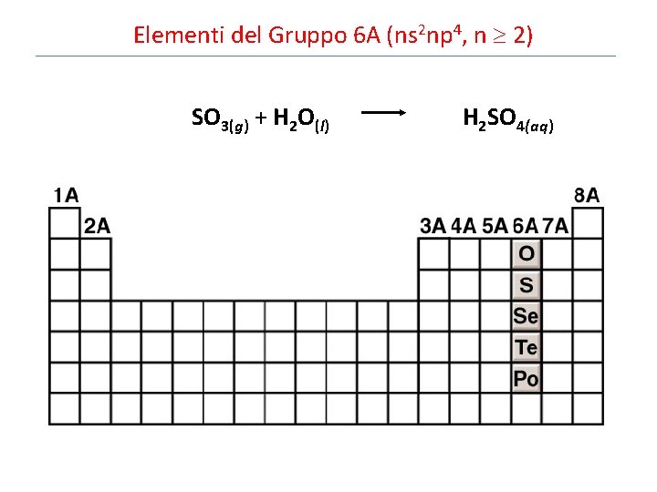 Elementi del Gruppo 6 A (ns 2 np 4, n 2) SO 3(g) +