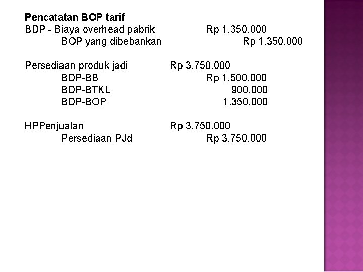 Pencatatan BOP tarif BDP - Biaya overhead pabrik BOP yang dibebankan Rp 1. 350.