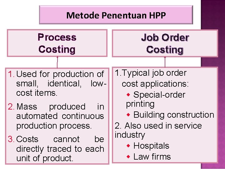 Metode Penentuan HPP Process Costing Job Order Costing 1. Used for production of 1. Metode Penentuan HPP Process Costing Job Order Costing 1. Used for production of 1.