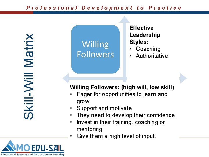 Skill-Will Matrix Professional Development to Practice Willing Followers Effective Leadership Styles: • Coaching • Skill-Will Matrix Professional Development to Practice Willing Followers Effective Leadership Styles: • Coaching •