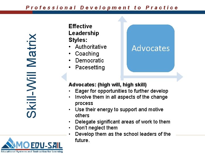 Skill-Will Matrix Professional Development to Practice Effective Leadership Styles: • Authoritative • Coaching • Skill-Will Matrix Professional Development to Practice Effective Leadership Styles: • Authoritative • Coaching •