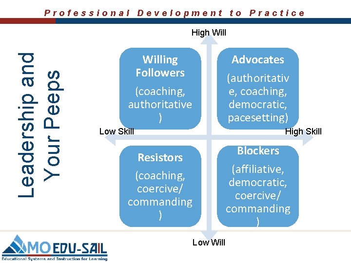 Professional Development to Practice Leadership and Your Peeps High Willing Followers (coaching, authoritative ) Professional Development to Practice Leadership and Your Peeps High Willing Followers (coaching, authoritative )