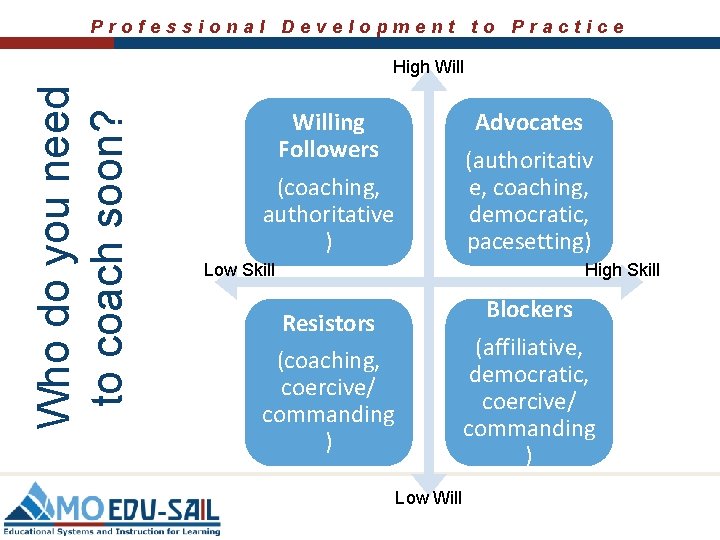 Professional Development to Practice Who do you need to coach soon? High Willing Followers Professional Development to Practice Who do you need to coach soon? High Willing Followers