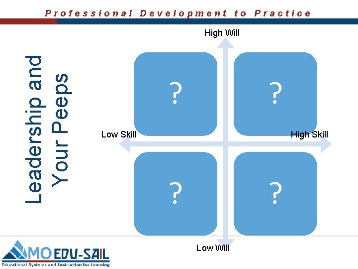 Professional Development to Practice Leadership and Your Peeps High Will ? ? Low Skill Professional Development to Practice Leadership and Your Peeps High Will ? ? Low Skill