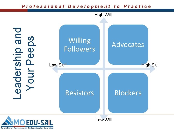 Professional Development to Practice Leadership and Your Peeps High Willing Followers Advocates Low Skill Professional Development to Practice Leadership and Your Peeps High Willing Followers Advocates Low Skill