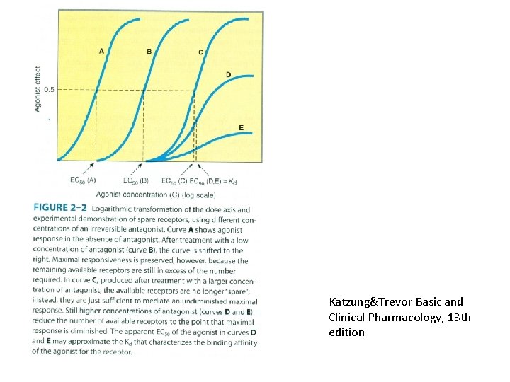 Katzung&Trevor Basic and Clinical Pharmacology, 13 th edition 