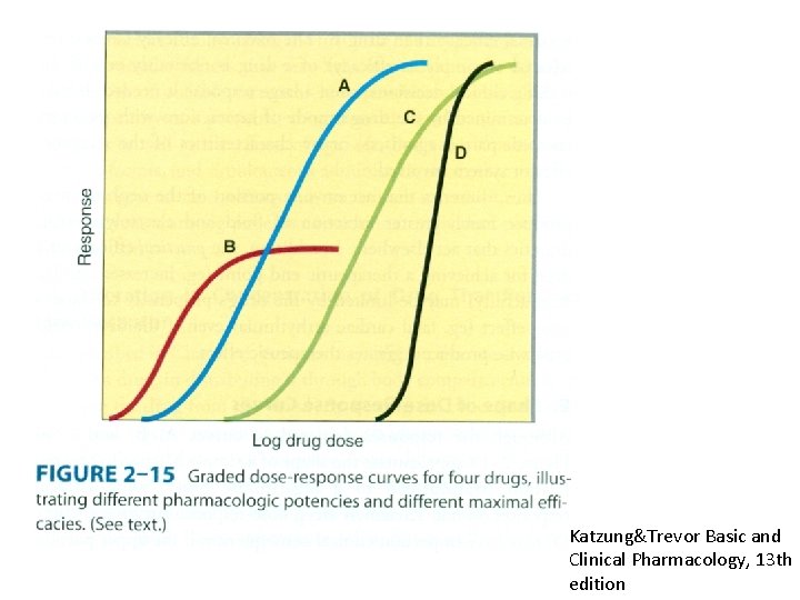 Katzung&Trevor Basic and Clinical Pharmacology, 13 th edition 