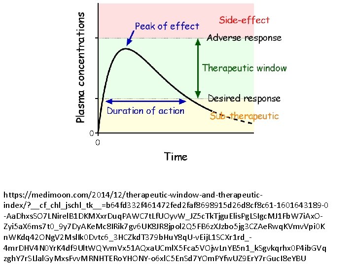 https: //medimoon. com/2014/12/therapeutic-window-and-therapeuticindex/? __cf_chl_jschl_tk__=b 64 fd 332 f 461472 fed 2 faf 8698915 d