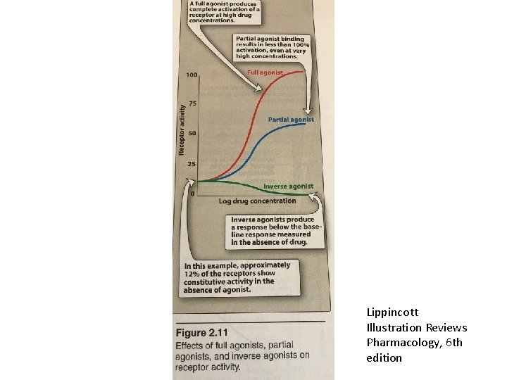 Lippincott Illustration Reviews Pharmacology, 6 th edition 