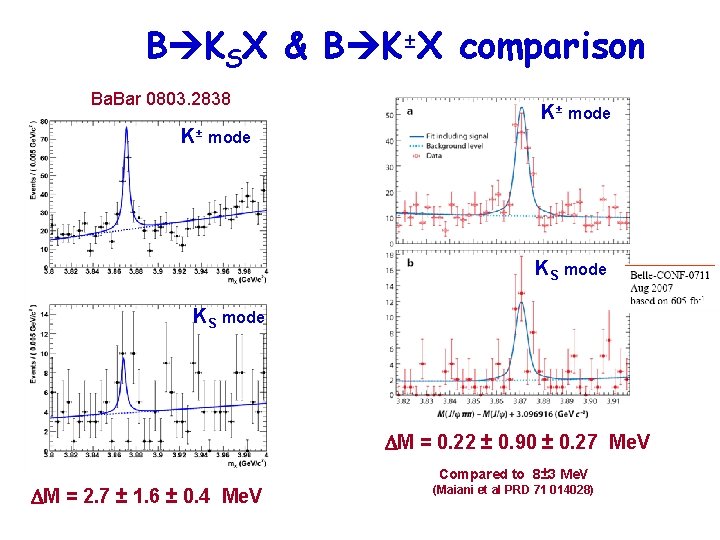 B KSX & B K±X comparison Ba. Bar 0803. 2838 K± mode KS mode