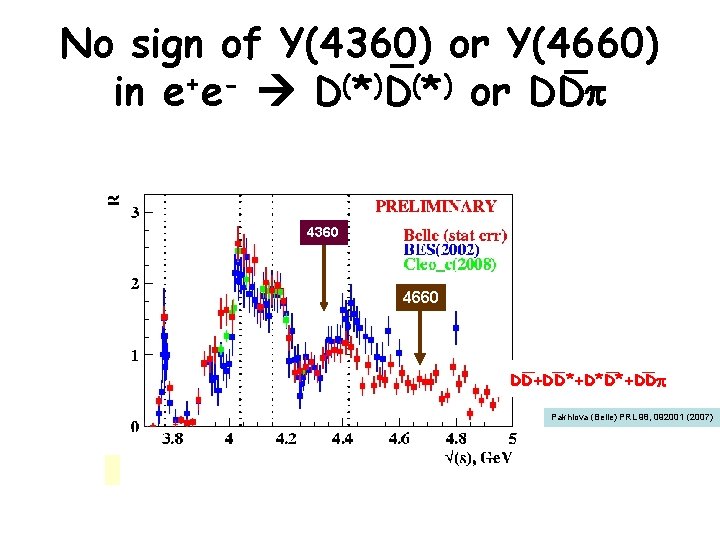 No sign of Y(4360) or Y(4660) in e+e- D(*) or DDp 4360 4660 DD+DD*+D*D*+DDp