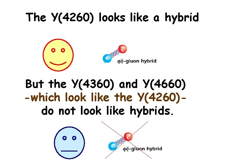 The Y(4260) looks like a hybrid But the Y(4360) and Y(4660) -which look like