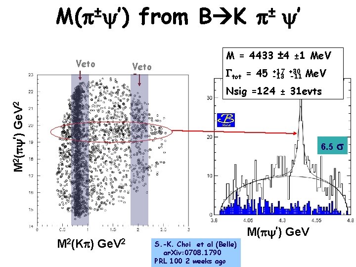 ± M(p y’) K* Kp Veto from B K KVeto 2* Kp? ± p