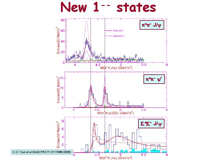 New 1 -- states p+p- J/y p+p- y’ K+K- J/y C. -Z. Yuan et