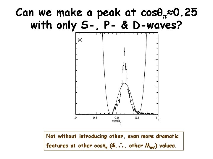 Can we make a peak at cosqp≈0. 25 with only S-, P- & D-waves?