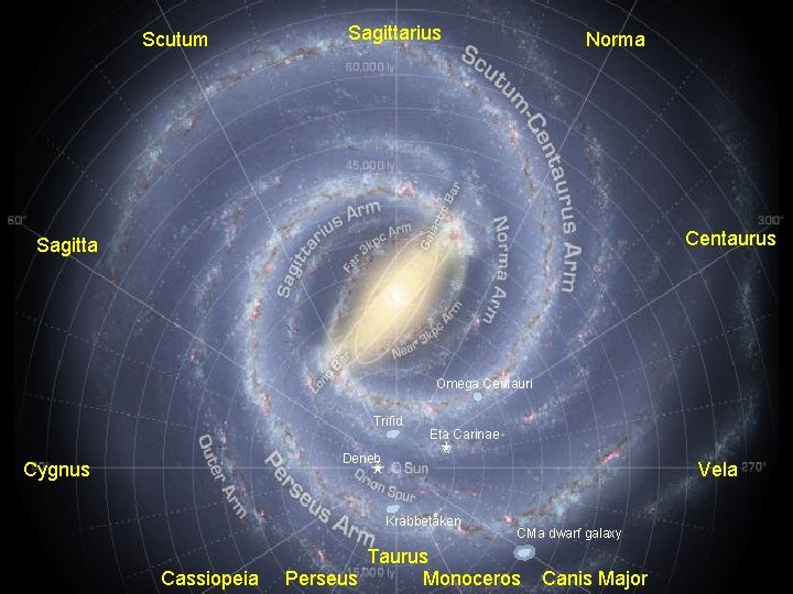Scutum Sagittarius Norma Centaurus Sagitta Omega Centauri Trifid Eta Carinae Deneb Cygnus Vela Krabbetåken Scutum Sagittarius Norma Centaurus Sagitta Omega Centauri Trifid Eta Carinae Deneb Cygnus Vela Krabbetåken