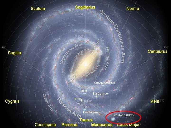 Scutum Sagittarius Norma Centaurus Sagitta Omega Centauri Trifid Eta Carinae Deneb Cygnus Vela Krabbetåken Scutum Sagittarius Norma Centaurus Sagitta Omega Centauri Trifid Eta Carinae Deneb Cygnus Vela Krabbetåken