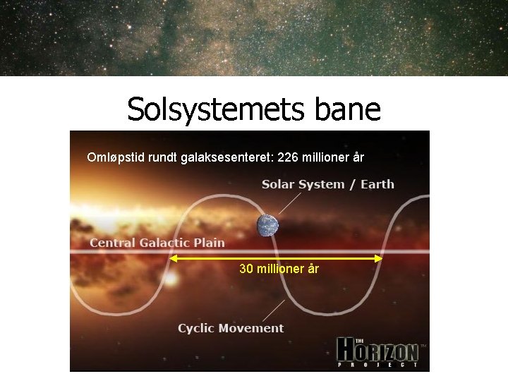 Solsystemets bane Omløpstid rundt galaksesenteret: 226 millioner år 30 millioner år Solsystemets bane Omløpstid rundt galaksesenteret: 226 millioner år 30 millioner år