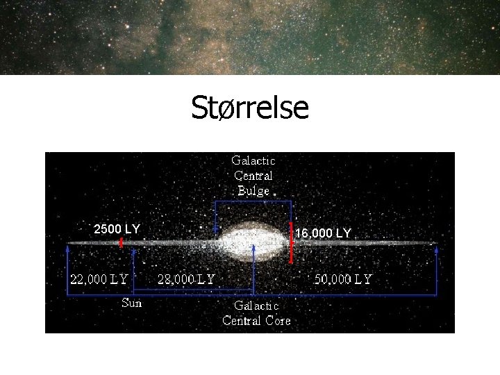 Størrelse 2500 LY 16, 000 LY Størrelse 2500 LY 16, 000 LY