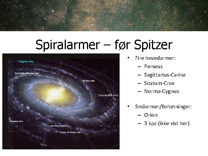 Spiralarmer – før Spitzer • Fire hovedarmer: – Perseus – Sagittarius-Carina – Scutum-Crux – Spiralarmer – før Spitzer • Fire hovedarmer: – Perseus – Sagittarius-Carina – Scutum-Crux –
