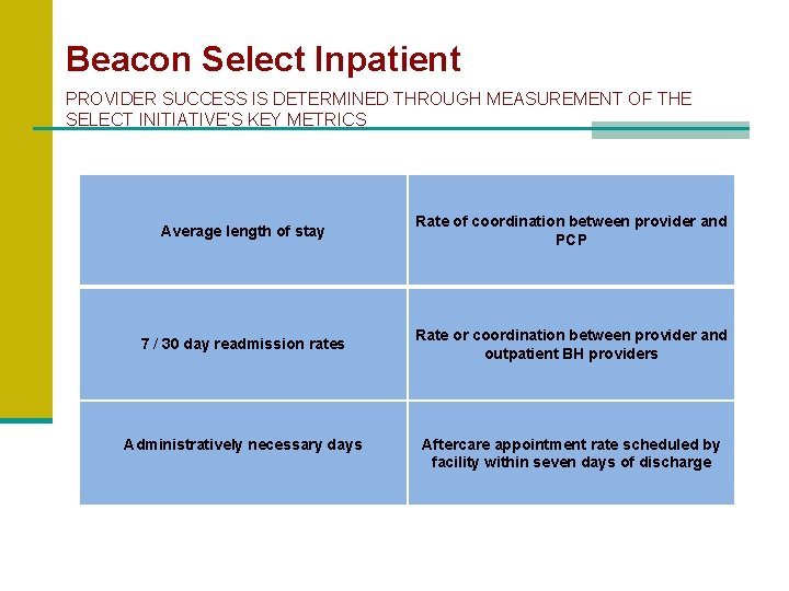 Beacon Select Inpatient PROVIDER SUCCESS IS DETERMINED THROUGH MEASUREMENT OF THE SELECT INITIATIVE’S KEY