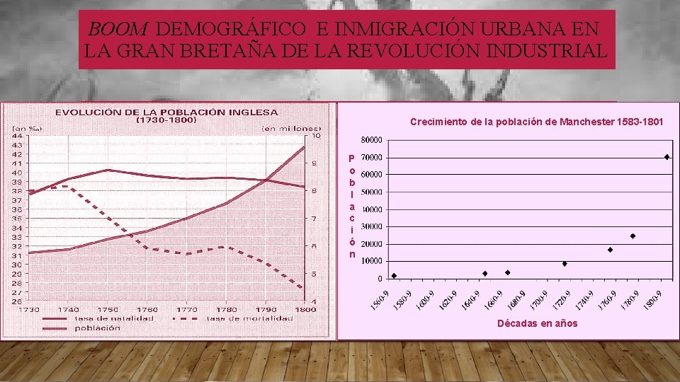 BOOM DEMOGRÁFICO E INMIGRACIÓN URBANA EN LA GRAN BRETAÑA DE LA REVOLUCIÓN INDUSTRIAL Crecimiento