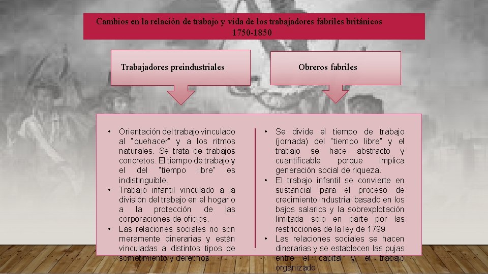 Cambios en la relación de trabajo y vida de los trabajadores fabriles británicos 1750