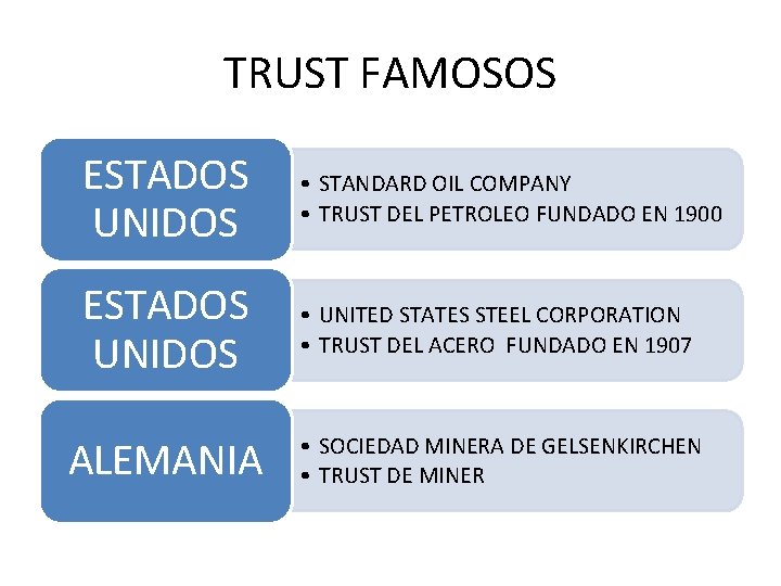 TRUST FAMOSOS ESTADOS UNIDOS • STANDARD OIL COMPANY • TRUST DEL PETROLEO FUNDADO EN