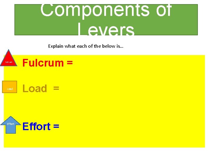 Components of Levers Explain what each of the below is… • Fulcrum = •