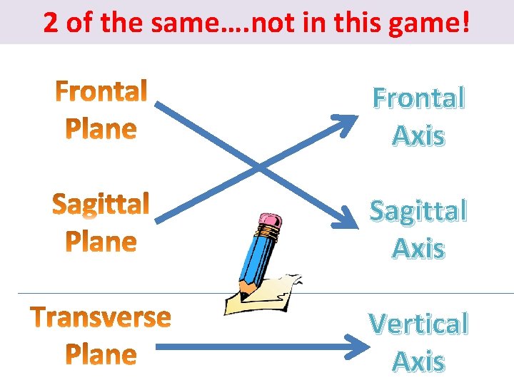 2 of the same…. not in this game! Frontal Axis Sagittal Axis Vertical Axis